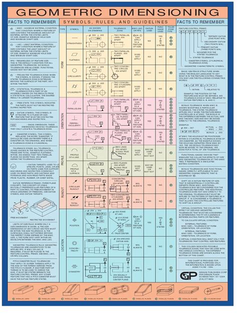 sheet metal gd&t|gd&t tolerance chart pdf.